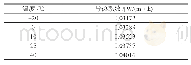 《表1 1#样品导热系数试验结果》