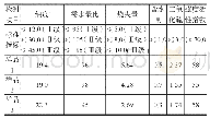 《表1 磨细灰的理化性能检验结果（%）》