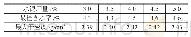 《表4 注浆后涌水量预测：水泥稳定碎石底基层配合比设计及性能研究》