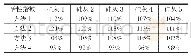 表5 硅灰活性指数结果：不同试验方法对硅灰活性指数检测结果的影响