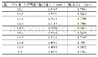 表4 不同颗粒配比下的容重（三）