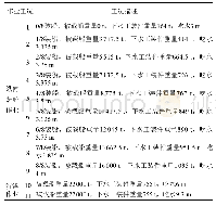 表2 装船作业和沉浮作业工况一览表