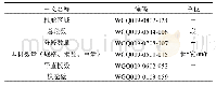 表1 船舶制造信息分类与代码构建示例