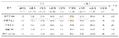 《表1 生育期比较：安乡县优质再生稻品种筛选试验示范》