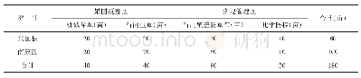 《表2 试验区域及处理面积设计情况》