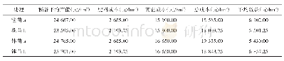 《表3 钵苗育秧和毯苗育秧对水稻经济效益的影响》