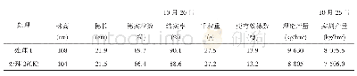 《表3 农艺性状及产量分析》