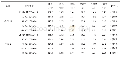 《表2 生育性状：建平县谷子不同种植密度试验》