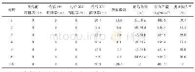 《表2 不同药剂对小麦赤霉病的防效》