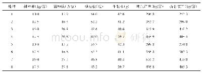 表3 不同播种密度考种测产结果