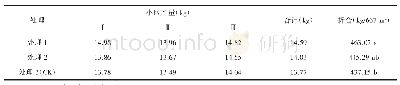 表2 不同处理对早稻产量的影响