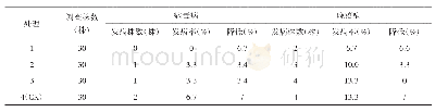 表2 辣椒田间病害调查表