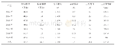 《表1 2013—2019年耒阳市油菜菌核病及三月降雨情况汇总表》