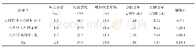 《表9 综合技术应用对通贤柚品质的影响》