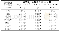 《表1 特异性试验的测定结果》