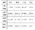 表1 毕业生对用人单位的综合评价