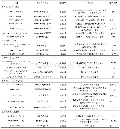 《表1 代表物种中影响花基本结构的基因》