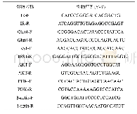 《表3 q RT-PCR引物列表》