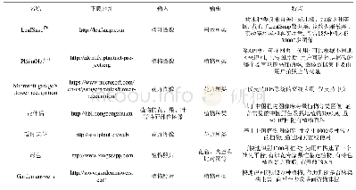 《表1 常用的植物识别软件和工具》