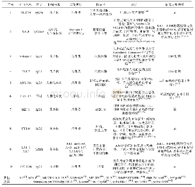 表4 t检验分析结果：CD146三十年研究的回顾与展望