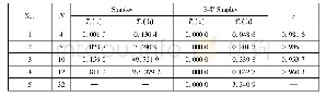 《表6 Shapley和B-T Shapley算法求解5个MOCVRP算例耗时与相关系数结果比较》