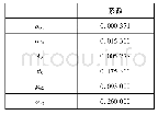 《表4 股票价格的Merton跳扩散过程参数估计》