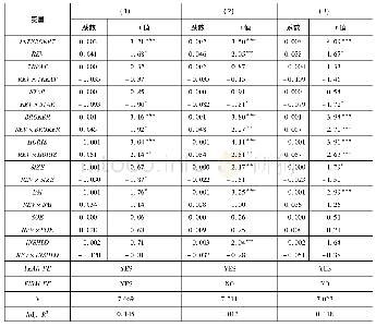 表1 0 内生性检验：分析师社交媒体在信息传播效率中的作用——基于分析师微博的研究