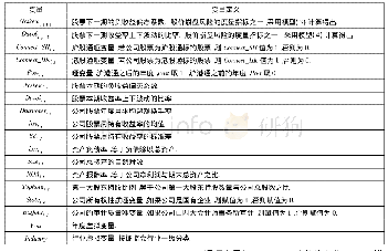 表2 变量定义：资本市场对外开放与股价崩盘风险——来自沪港通的证据