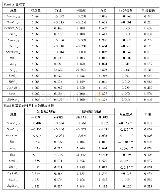 表3 描述性统计：资本市场对外开放与股价崩盘风险——来自沪港通的证据