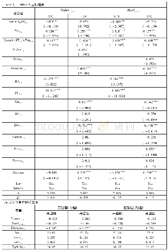 表4 沪港通与股价崩盘风险