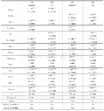 《表7 倾向得分匹配回归结果》