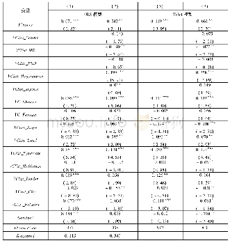 表4 风险投资家职业背景与投资业绩(基于个人投资IPO退出率)