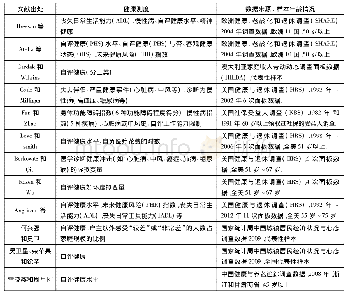 表1 文献的数据来源和样本的年龄分布