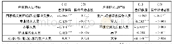 表4 户主的人口特征变量与健康的相关性