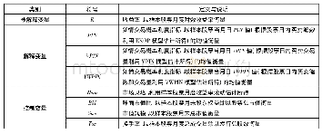 表4 变量定义与说明：知情交易概率与风险定价——基于不同PIN测度方法的比较研究