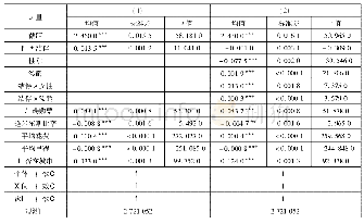 表8 结伴对座位选择的影响(随机效应)