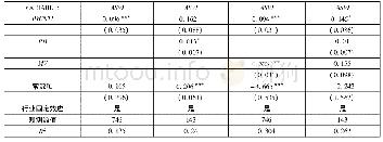 表A.4.5深证A股股票名称辨识度与投资者异常关注度