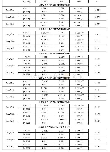 表A.1.1基于Fama-Fench三因子模型计算的超额回报率