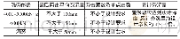 《表1：浅谈贵州某机场道槽区高填方快速沉降稳定的施工技术》