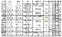 《表2 中仙乡土堡的基本情况 (2)》