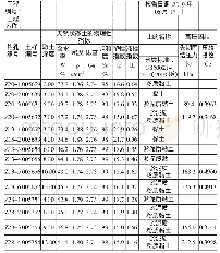 《表1：淤泥质土层不透水的实验论证》