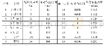 《表1 2018.3.7-2018.3.22隧道敲检作业统计》