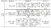 表1 混凝土主控项目检验质量标准和检验方法