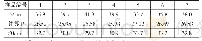 《表2 测定结果：水泥凝结时间测定过程中几个重要因素的探讨》