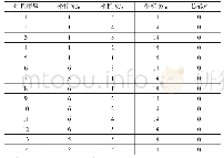 《表2 灯具坐标：某高辐射房间照明设计》