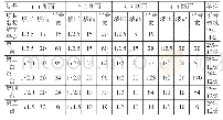 《表1 清坡开挖设计特征参数（坡比为平台下边坡）》