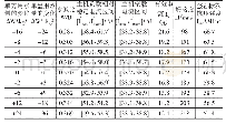 《表5 C50混凝土用水量变化时相关分析指标的变化》