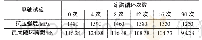 《表2 不同冻融次数砂岩的抗压强度和最大破坏荷载》