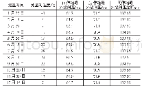 《表1 2018年度伸缩缝间距人工测量数据》