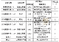 表1 涧北桥病害描述：公路桥梁技术状况评定标准在评定中的部分问题